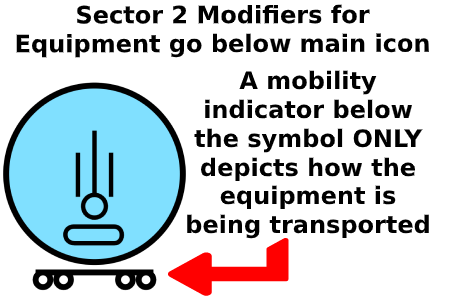 Sector 2 modifier for equipment symbol example