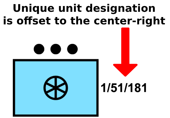 fm 1 02 unit symbols